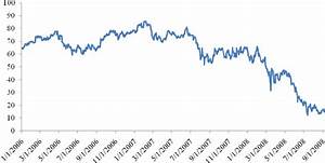 Lehman Brothers Split Adjusted Stock Price January 1 2006