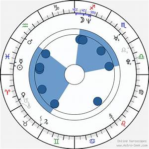 Birth Chart Of Marian Aguilera Astrology Horoscope