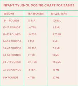 Infant Tylenol Acetaminophen Dosage Chart Baby Medicine Baby