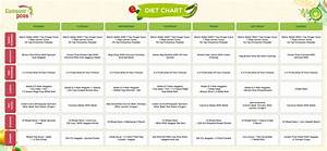 Diet Chart Pcos
