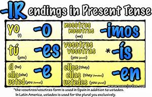 Spanish Classroom Present Tense In Spanish Linguaworld In