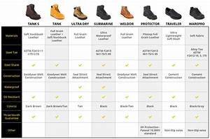 The Differences Between All Ever Boots Work Boot Styles Ever Boots