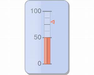 Chart Fx Gauges For Java Screenshots