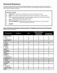 Chemical Resistance Table Plastics Brokeasshome Com