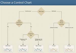 Control Chart X Bar R Chart P I Mr X Bar U C Np Chart