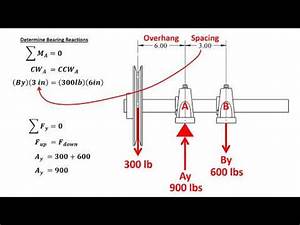 Video Bearing Load Calculations Youtube