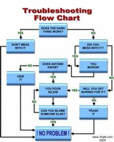 How To Use A Troubleshooting Chart Carol Fey Plumbing Mechanical