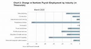 Adp Canada National Employment Report Employment In Canada Decreased