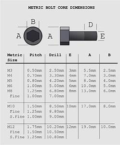 M8 Bolt Size Dimensions What Does M8 Mean Drill And Driver