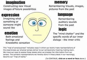 Image Result For Eye Accessing Cues Questions Emotions Words Body
