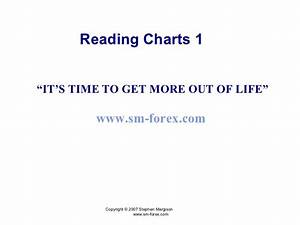 Reading Forex Chart Patterns Part 1
