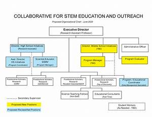 organizational chart collaborative for stem education and outreach