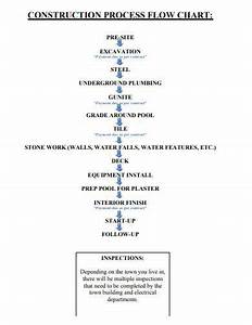 Free 14 Construction Flow Chart Samples In Pdf Ms Word