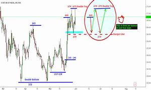 Sbin Stock Price And Chart Tradingview India