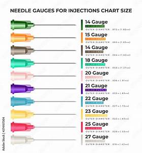 Needle Gauges For Injections Chart Size Infographic E Vrogue Co