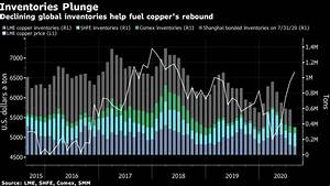  Copper Is Attracting Plenty Of Deal Buzz Executive Says Mining Com