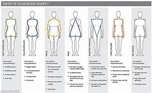 Know Your Body Type Find Out The Best Clothing To Compliment You