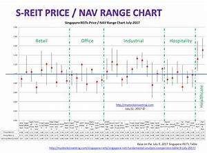 Singapore Reit Price Nav Range Chart July 2017 My Stocks Investing