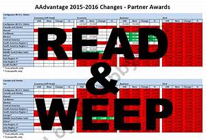 American Airlines Aadvantage Oneworld Partner Award Charts Changes