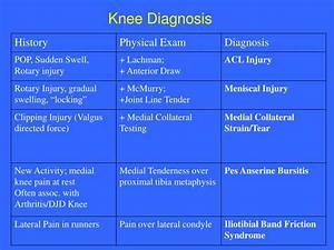 Ppt Evaluation Of Common Knee Injuries Powerpoint Presentation Free