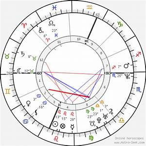 Birth Chart Of Elliott Smith Astrology Horoscope