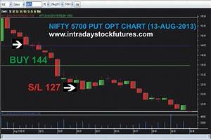 Intraday Nifty Option Tips Nifty 5700 Put Option Chart Aug 13 2013