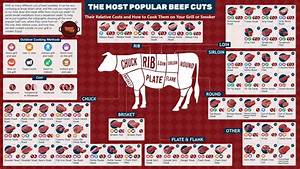 Beef Cuts Chart With Photos Names And Cooking Tips