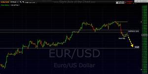 Eur Usd 30 Min Chart Right Side Of The Chart