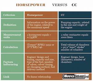 Difference Between Power Physics Horsepower Relatable