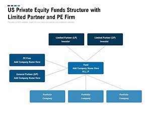 Us Equity Funds Structure With Limited Partner And Pe Firm