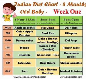 Indian Diet Chart For 8 Months Old Baby 7 Month Old Baby Indian Diet