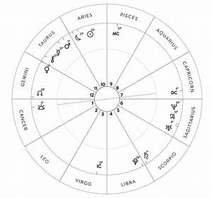Free Astrology Natal Chart Wheel Bmp Get