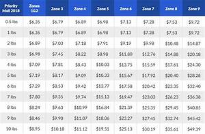 2018 usps priority mail shipping rate increases usps shipping rates