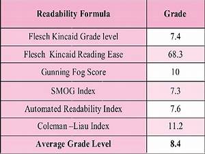 Flesch Grade Level 17 Flesch Grade Level Chart Dadane