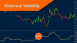 How To Use Historical Volatility In Your Trading Strategy Dttw