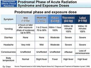 Prodromal Phase Of Acute Radiation Syndrome And Exposure Doses Moe