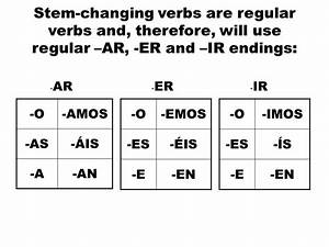 Spanish Ar Er Ir Verb Conjugation Chart Conjugation Chart Verb Images