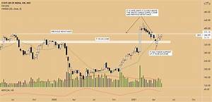 Sbin Chart Analysis For Nse Sbin By Raavigeorgian Tradingview India