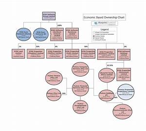 Examples Of Organizational Charts For Business Diligent Corporation