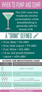 Everything You Need To Know About Drinking While Pump