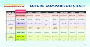 suture comparison chart clipper distributing needle comparison