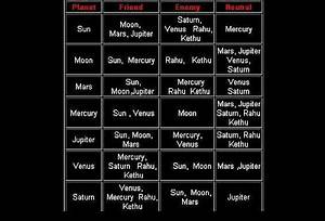 Moksha 39 S New Age Astrology Planetary Friendship Grah Maitri