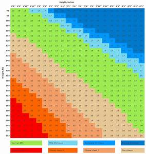 Bmi Chart For Men And Women Imperial Calculatorsworld Com