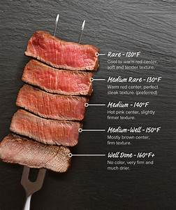 Steak Doneness Guide Temperature Charts Steak Doneness How To Cook