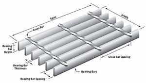 Faq Steel Grating Questions And Answers