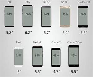 2017 Smartphone Comparison Guide