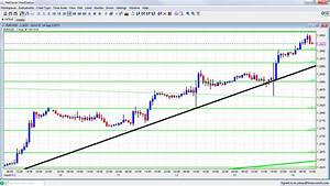 Forex Live Charts Fast Scalping Forex Hedge Fund