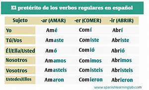 How To Conjugate Spanish Verbs In Pretérito Perfecto Simple How To