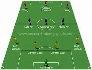 Football Tactics Basics The 4 3 3 Formation Explained 7500 To Holte
