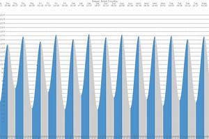 Stewart Tides Tide Times
